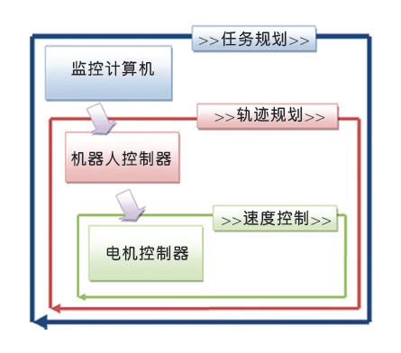 解讀機(jī)器人的電機(jī)控制原理——西安泰富西瑪電機(jī)(西安西瑪電機(jī)集團(tuán)股份有限公司)官方網(wǎng)站 解讀機(jī)器人的電機(jī)控制原理——西安泰富西瑪電機(jī)(西安西瑪電機(jī)集團(tuán)股份有限公司)官方網(wǎng)站