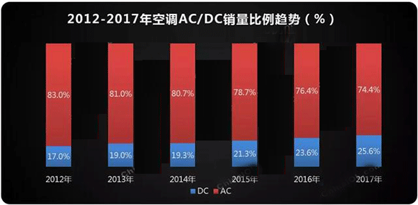 需求驅(qū)動(dòng) 空調(diào)電機(jī)迎來新高點(diǎn)——西安泰富西瑪電機(jī)(西安西瑪電機(jī)集團(tuán)股份有限公司)官方網(wǎng)站  需求驅(qū)動(dòng) 空調(diào)電機(jī)迎來新高點(diǎn)——西安泰富西瑪電機(jī)(西安西瑪電機(jī)集團(tuán)股份有限公司)官方網(wǎng)站