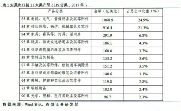 特朗普擬對中國電機行業(yè)征收關(guān)稅——西安泰富西瑪電機(西安西瑪電機集團股份有限公司)官方網(wǎng)站 特朗普擬對中國電機行業(yè)征收關(guān)稅——西安泰富西瑪電機(西安西瑪電機集團股份有限公司)官方網(wǎng)站