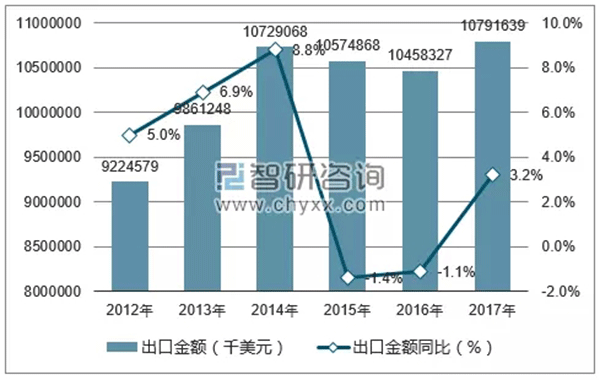 特朗普擬對中國電機行業(yè)征收關(guān)稅——西安泰富西瑪電機(西安西瑪電機集團股份有限公司)官方網(wǎng)站 特朗普擬對中國電機行業(yè)征收關(guān)稅——西安泰富西瑪電機(西安西瑪電機集團股份有限公司)官方網(wǎng)站