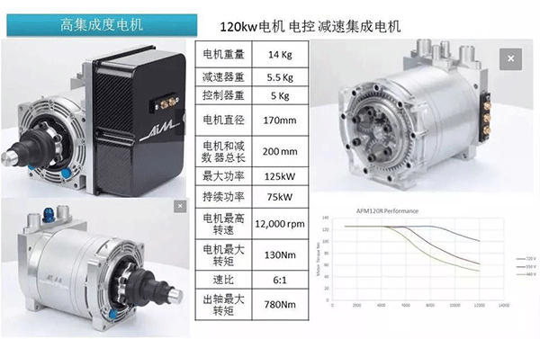 五年內(nèi)EV電機的技術(shù)制高點在哪里——西安泰富西瑪電機(西安西瑪電機集團股份有限公司)官方網(wǎng)站 五年內(nèi)EV電機的技術(shù)制高點在哪里——西安泰富西瑪電機(西安西瑪電機集團股份有限公司)官方網(wǎng)站