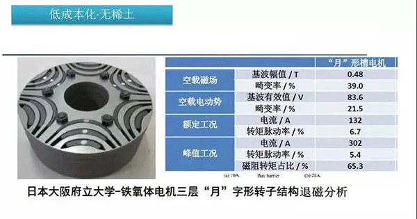 五年內(nèi)EV電機的技術(shù)制高點在哪里——西安泰富西瑪電機(西安西瑪電機集團股份有限公司)官方網(wǎng)站 五年內(nèi)EV電機的技術(shù)制高點在哪里——西安泰富西瑪電機(西安西瑪電機集團股份有限公司)官方網(wǎng)站