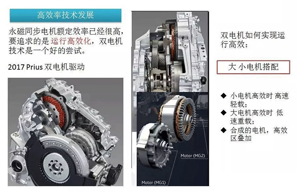 五年內(nèi)EV電機的技術(shù)制高點在哪里——西安泰富西瑪電機(西安西瑪電機集團股份有限公司)官方網(wǎng)站 五年內(nèi)EV電機的技術(shù)制高點在哪里——西安泰富西瑪電機(西安西瑪電機集團股份有限公司)官方網(wǎng)站