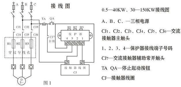 西安西瑪電機(jī)燒壞測(cè)量方法及預(yù)防。