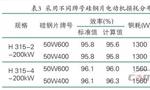 提升電機(jī)效率可行性方法案例分析。——西安博匯儀器儀表有限公司