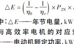 西瑪電機(jī)在鹽化工企業(yè)如何實(shí)現(xiàn)節(jié)能？——西安博匯儀器儀表有限公司